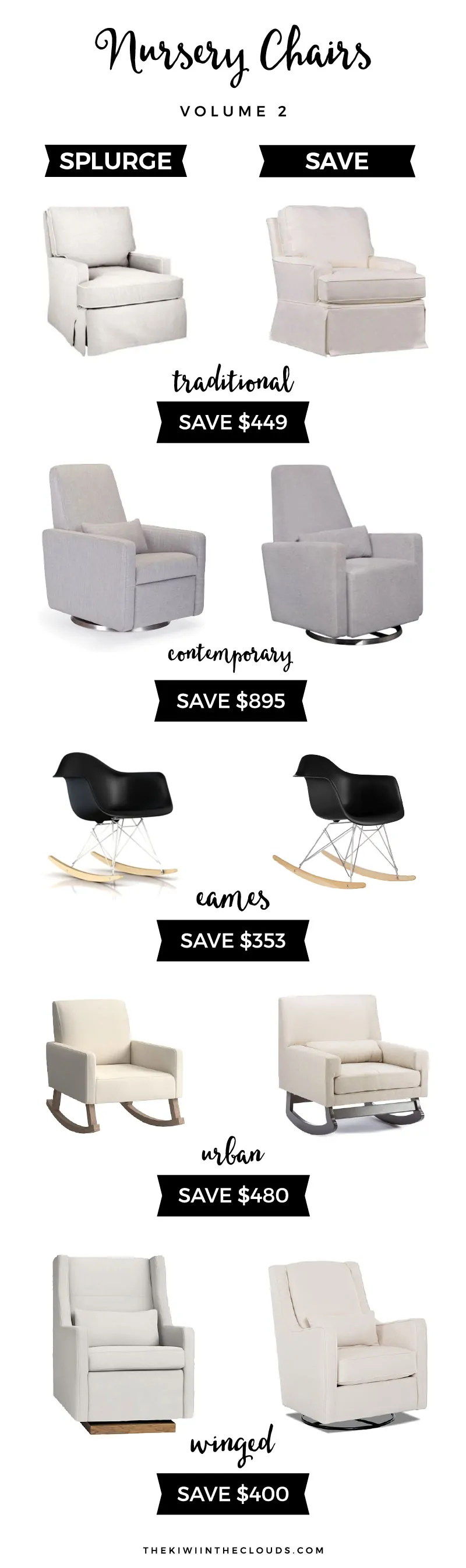 Best Nursery Chairs For Every Budget | baby gear | registry