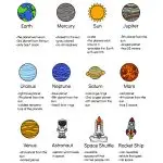 Solar System For Kids Game Cheatsheet #kids #earlychildhood #education #learninggames