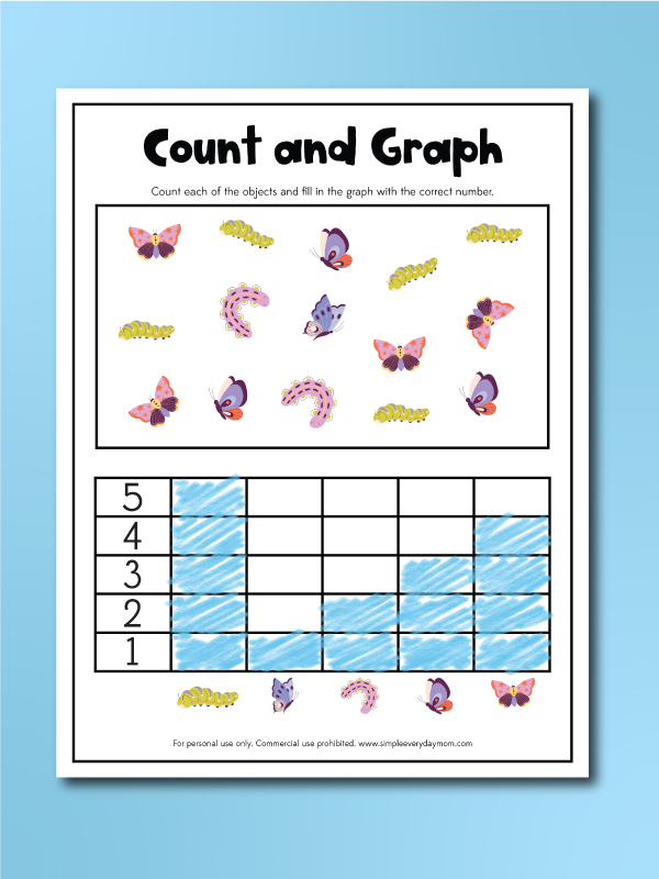 butterfly activity count and graph